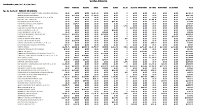 Ventas Anual Por Cliente Menos Nota Crédito Cxc