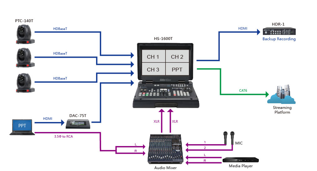 HS-1600T