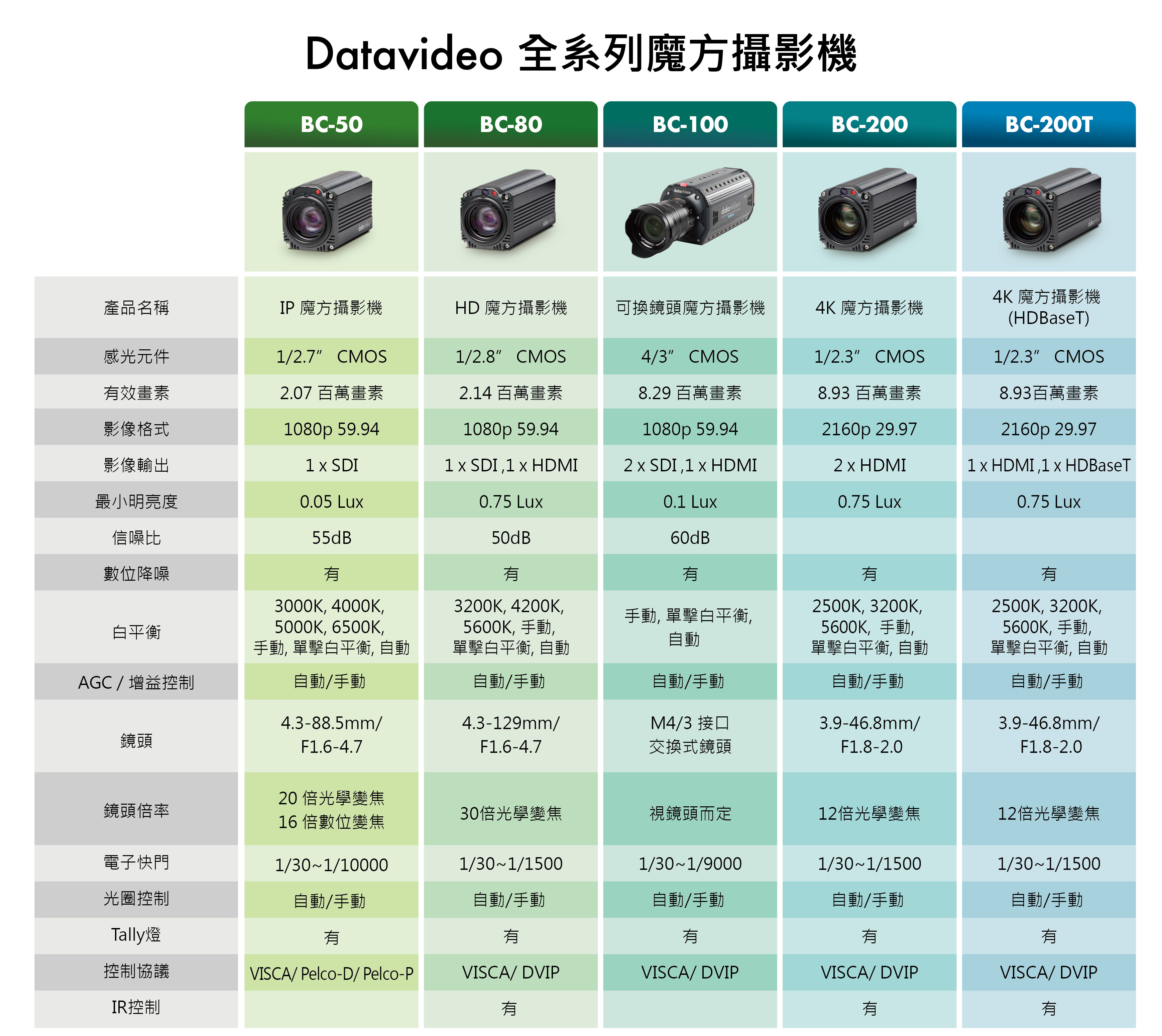 DATAVIDEO BC-200 - 4K Block Camera