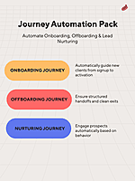 Journey Automation Pack