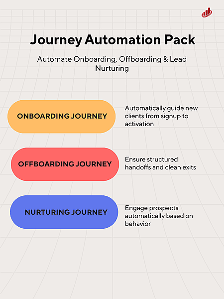 Journey Automation Pack