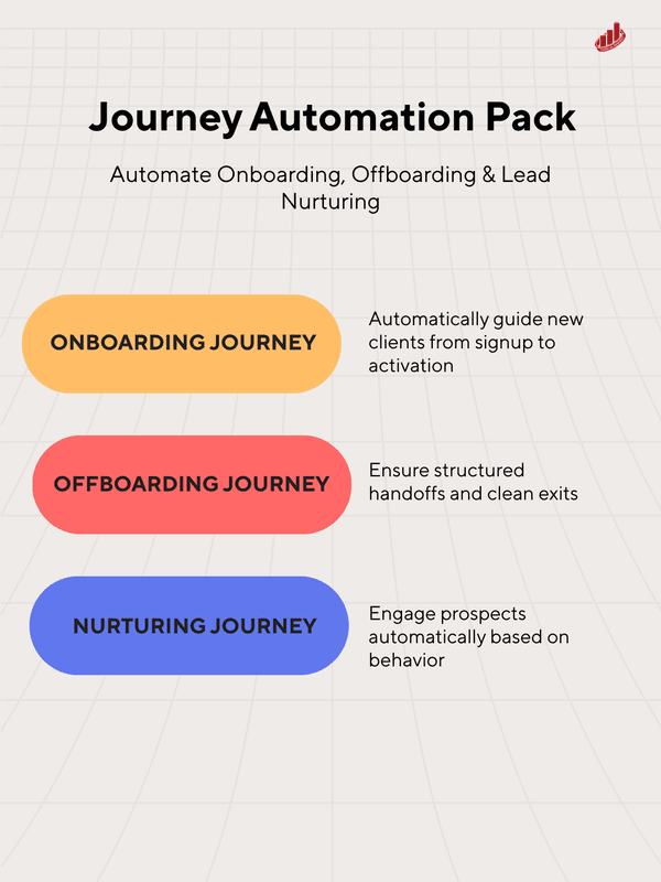 Journey Automation Pack