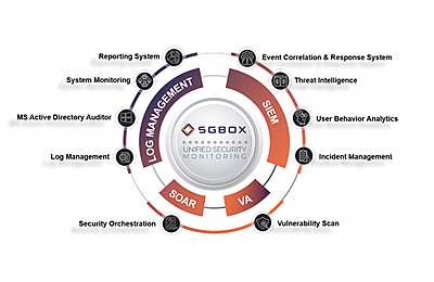 SGBox Premium - up to 25 IPs - Subscription SGBox Premium - up to 25 IPs - Subscription