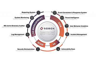 SGBox Basic - up to 5 IPs - Perpetual SGBox Basic - up to 5 IPs - Perpetual