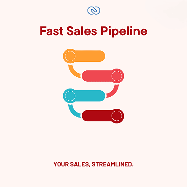 Zoho CRM: Fast Sales Pipeline Setup