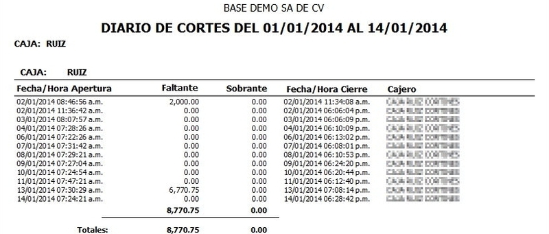 Diario De Cortes X Caja Diario De Cortes X Caja