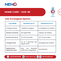 Home Care (Live-In) Service
