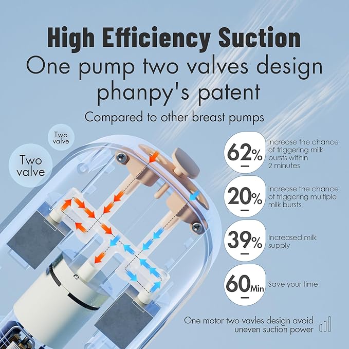 Phanpy E Shine Double Electric Breast Pump