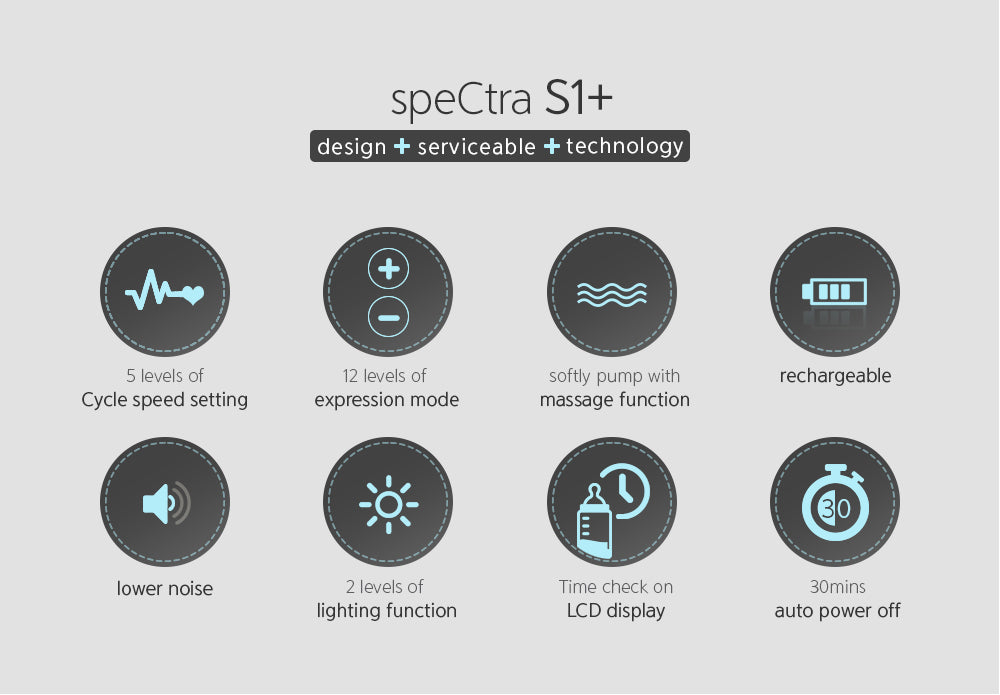 Spectra S1 Plus Double Electric Breast Pump