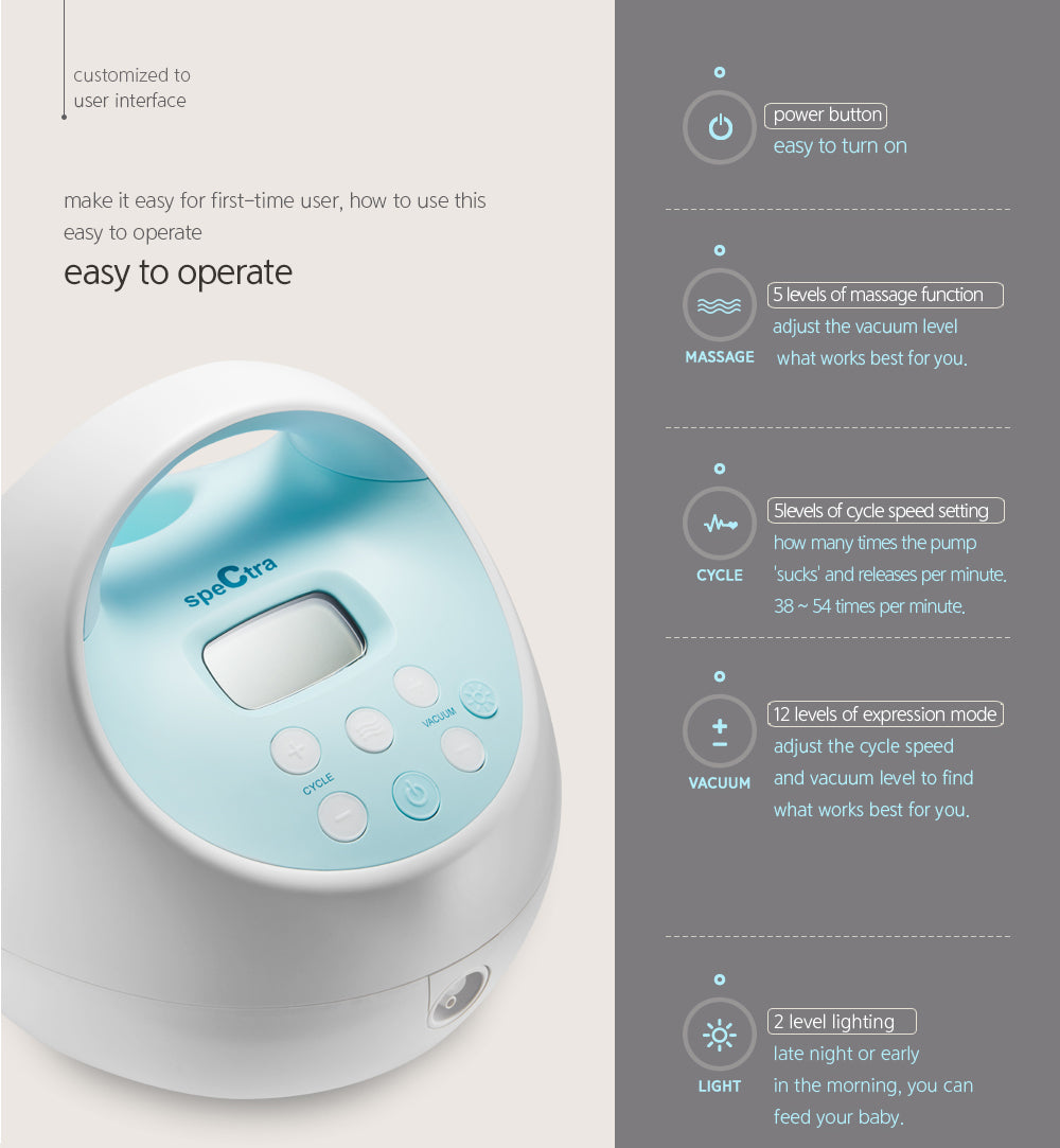 Spectra S1 Plus Double Electric Breast Pump