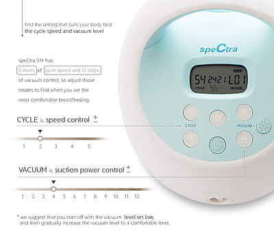 Spectra S1 Plus Double Electric Breast Pump Spectra S1 Plus Double Electric Breast Pump