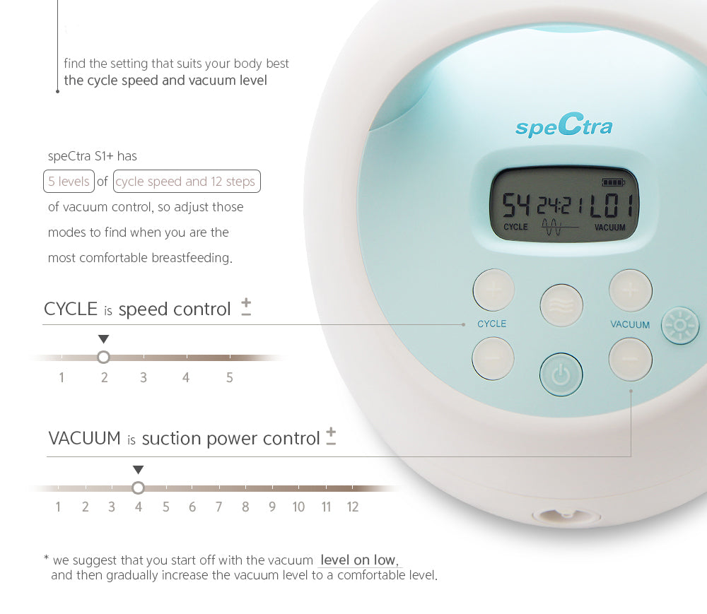 Spectra S1 Plus Double Electric Breast Pump