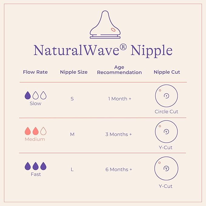 Lansinoh Replacement Nipples (Single)