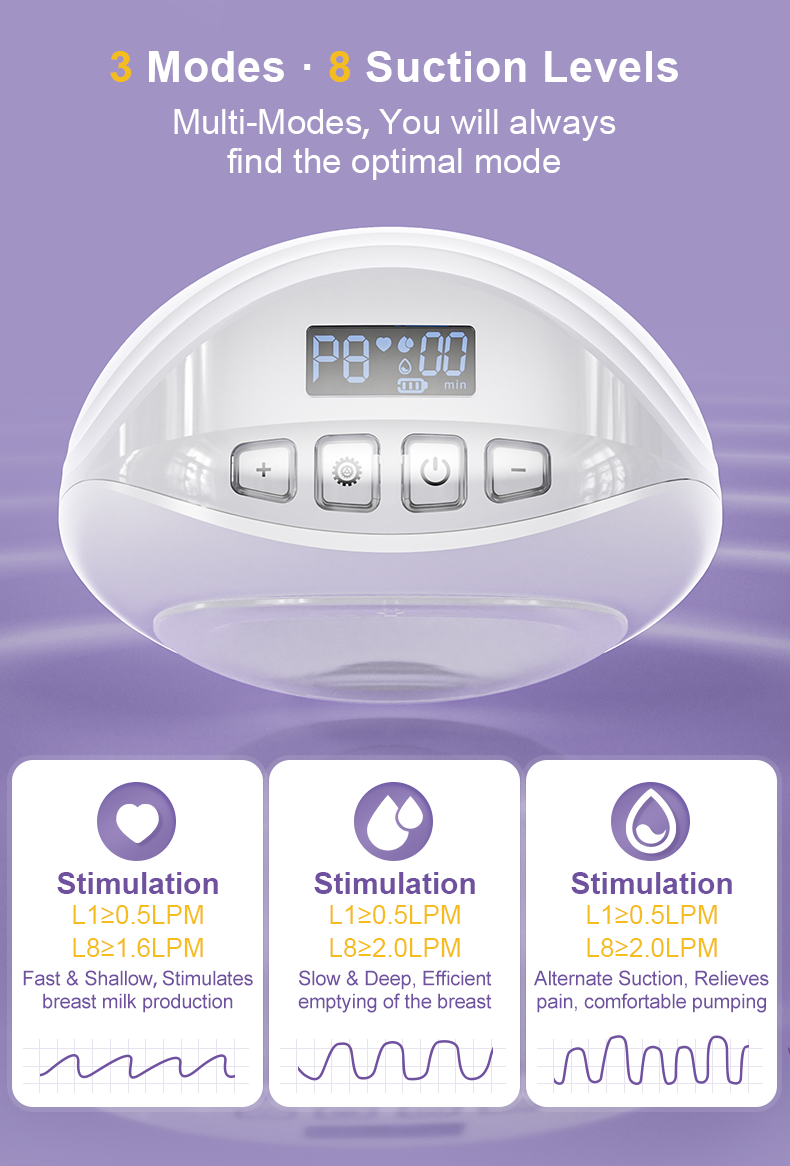 GLE21 DOUBLE WEARABLE BREAST PUMP