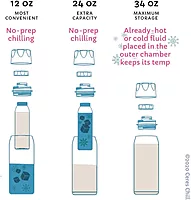 Ceres Chill OG Breastmilk Chiller