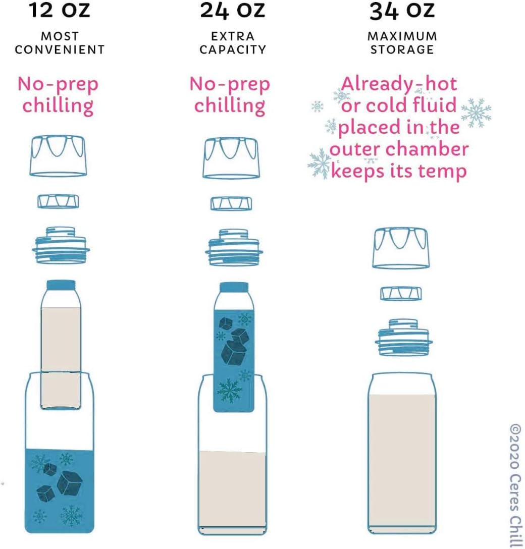 Ceres Chill OG Breastmilk Chiller