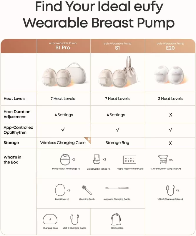 Eufy Heated Wearable Breast Pump (E20/S1/S1 Pro)