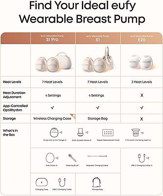 Eufy Heated Wearable Breast Pump (E20/S1/S1 Pro)