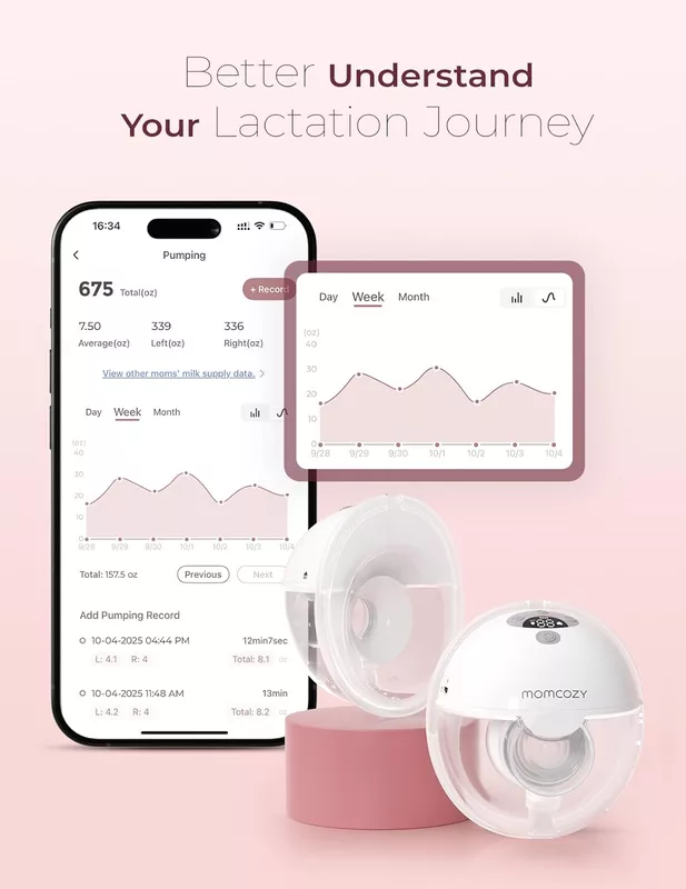 Momcozy M5 SMART App Controlled - Double