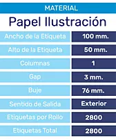 ML ETI.AUT. SIN IMP. 100x50 ILUHM 1B. Rx2800