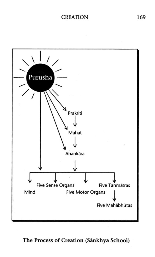 The Essentials of Hinduism The Essentials of Hinduism