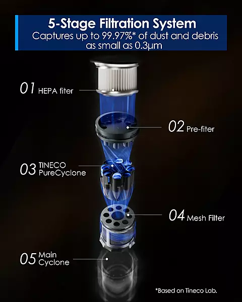 Tineco Floor One Switch S6 Stretch - 65min, Smart 180° Lay Flat Wet Dry Cordless Vacuum Floor Washer & Mop Stick