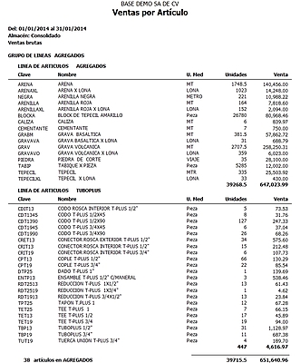 Ventas De Artículos Por Varios Grupos Ve Y Pv