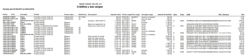 Créditos Con Sus Cargos Y Su Uuid Cargo Créditos Con Sus Cargos Y Su Uuid Cargo