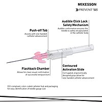 McKesson Prevent® SLS Peripheral IV Catheter 20 Gauge 1 Inch Polyurethane Winged Hub Sliding Safety