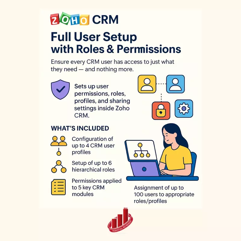 Zoho CRM: Full User Setup with Roles & Permissions