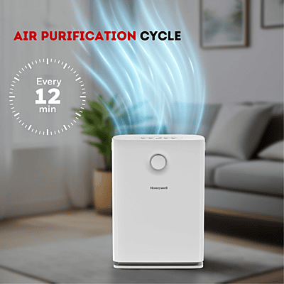 The 3D airflow design of the Honeywell air purifier, showing efficient air circulation in a room. The 3D airflow design of the Honeywell air purifier, showing efficient air circulation in a room.