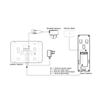 HIKVISION INTERCOM Villa Analog Kit DS-KIS202T