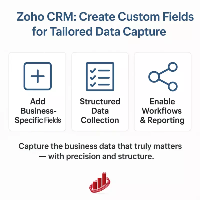 Zoho CRM: Create Custom Fields for Tailored Data Capture