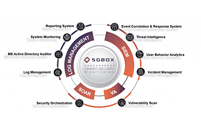 SGBox Basic - up to 50 IPs - Perpetual SGBox Basic - up to 50 IPs - Perpetual