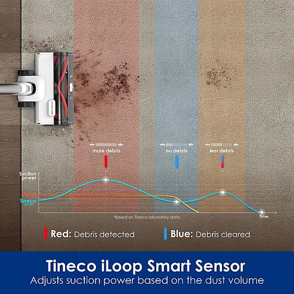 Tineco PURE ONE STATION 5 - Cordless Vacuum & Handvac Stick, 60 Min, 160W