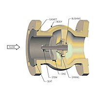 DFT® GLC® NAB (Nickel-Aluminum Bronze) Silent Check Valves