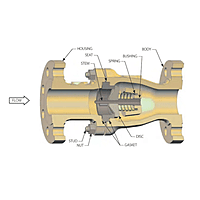 DFT® Excalibur® NAB (Nickel-Aluminum Bronze) Silent Check Valves