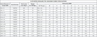 Crosby, M-279, Forged Machinery Shoulder Nut Eye Bolts - Metric Crosby, M-279, Forged Machinery Shoulder Nut Eye Bolts - Metric