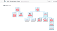 Organization Chart for Zoho CRM Organization Chart for Zoho CRM