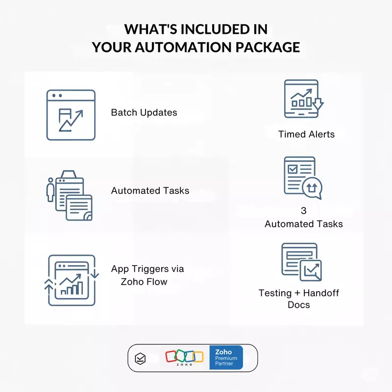 Zoho CRM: Batch Jobs & Scheduled Actions Setup