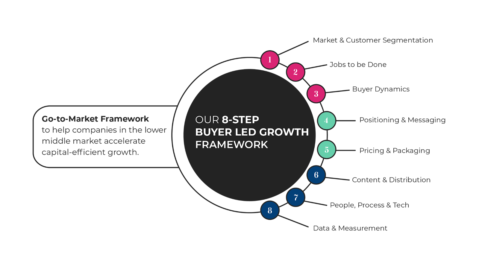 Bolier Engine Valve 301