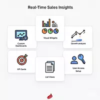 Zoho CRM: Dashboard & Widget Configuration