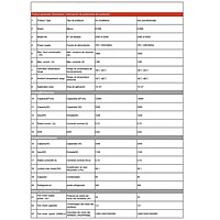 Aire Acondicionado Split - SAX - SAXS12000
