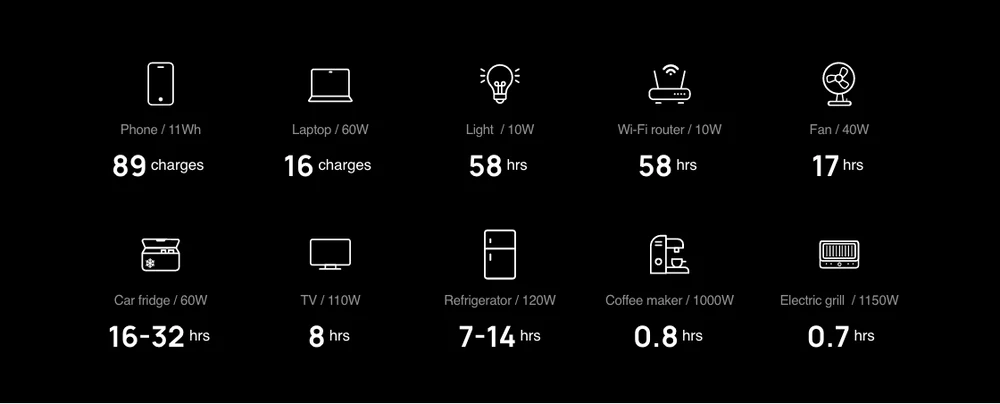 EcoFlow DELTA Max Portable Power Station