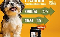 Alimento Premium para Perro Adulto Razas PEQUEÑA