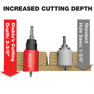Diablo  Bi-Metal - General Purpose Hole Saw Sets