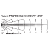 Hella ValueFit Supernova 2.0 7'' LED Spot Light Kit