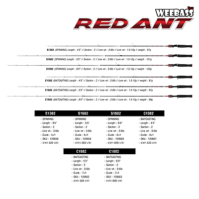 WEEBASS คัน - รุ่น RED ANT 3-6lbs SPIN 138UL
