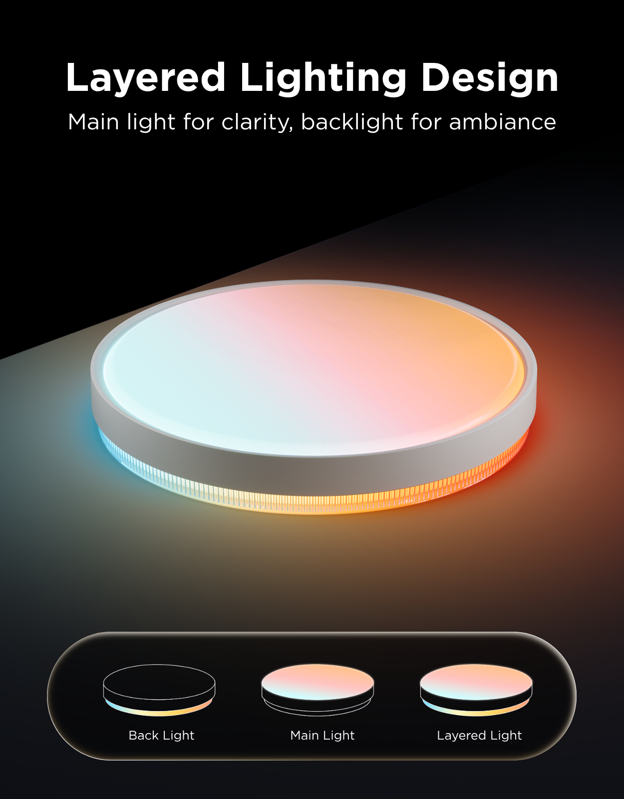 Govee Ceiling Light Pro