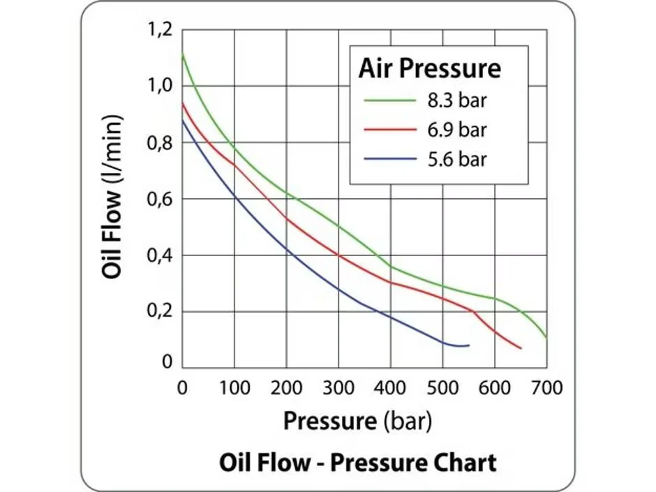 LARZEP Air Hydraulic Pumps, Remote Pendant, ZR-Series